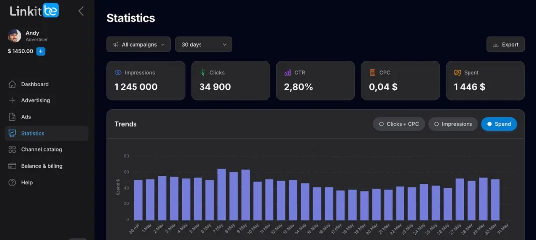 Campaign analytics screenshot