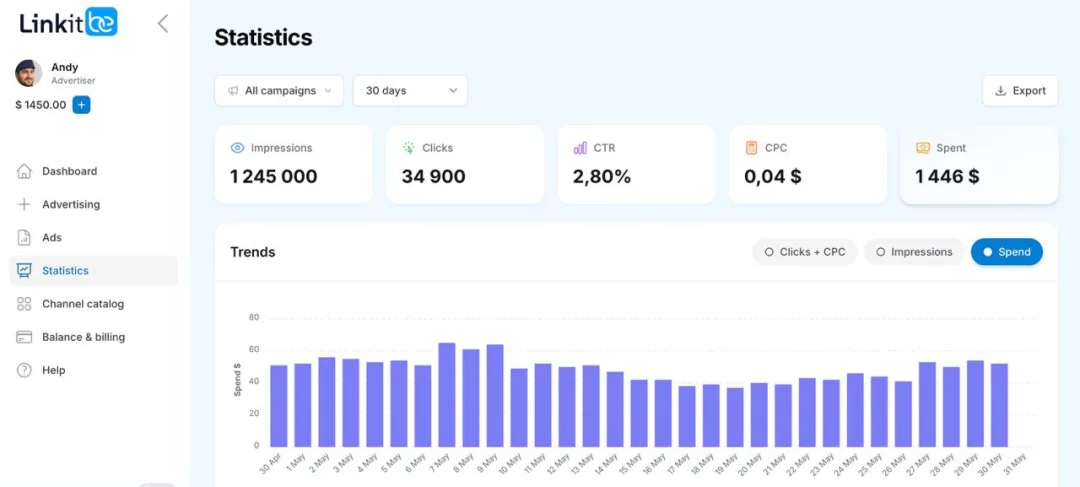 Campaign analytics screenshot