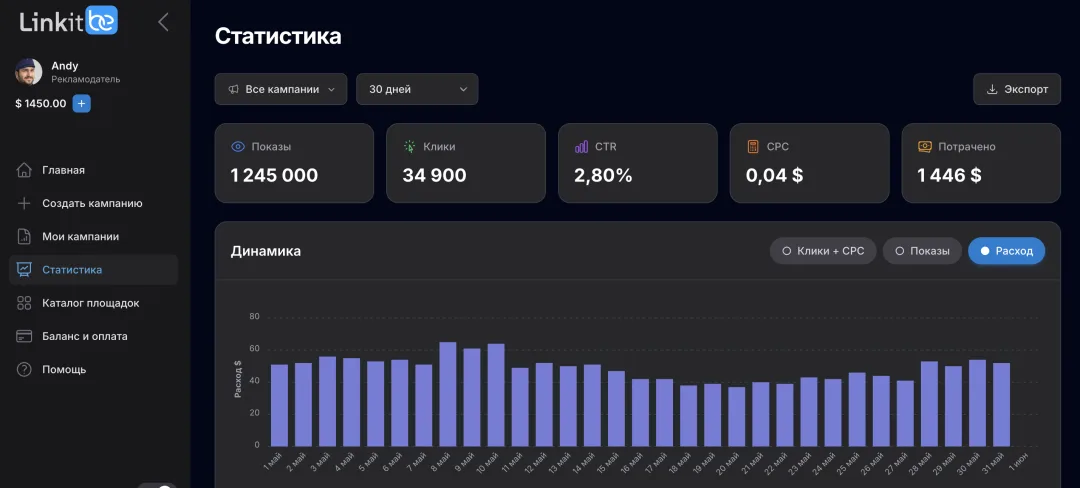 Скриншот аналитики кампаний