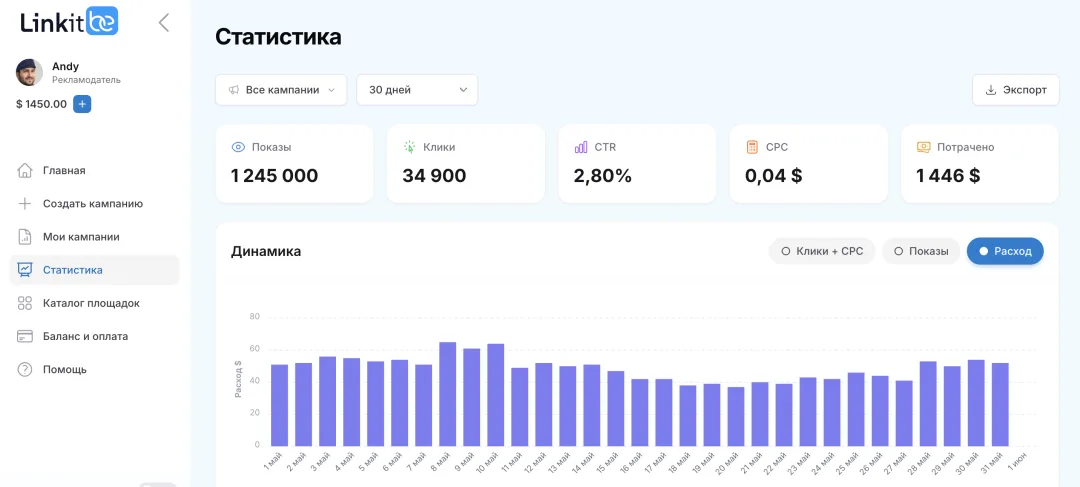Скриншот аналитики кампаний