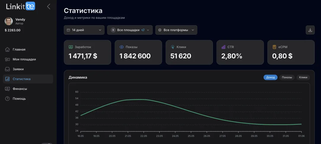 Скриншот статистики автора